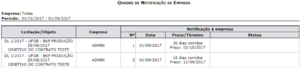 SIPAC-Infraestrutura-75RelatorioQuadroNotificacaoEmpresas.png