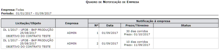 SIPAC-Infraestrutura-75RelatorioQuadroNotificacaoEmpresas.png