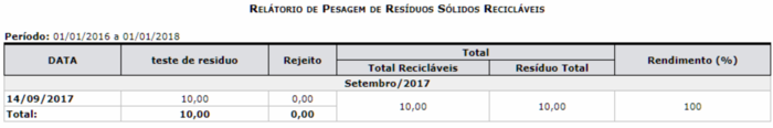 SIPAC-Infraestrutura-129GraficoPesagemResiduosReciclaveis.png