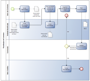 SIPAC-Contratos-1Overview.png