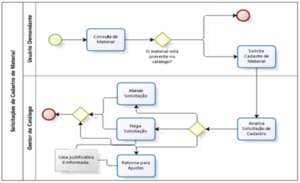 SIPAC-CatalogoDeMateriais6-FluxoSolicitacao.png