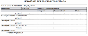 SIPAC-Infraestrutura-108RelatorioProjetosPeriodo.png