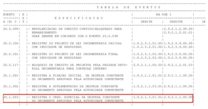 SIPAC-Orçamento-17TabelaEventosSIAFI.png