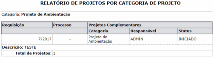 SIPAC-Infraestrutura-102RelatorioCategoria.png