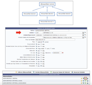 SIPAC-Almoxarifado-Fluxo1.png