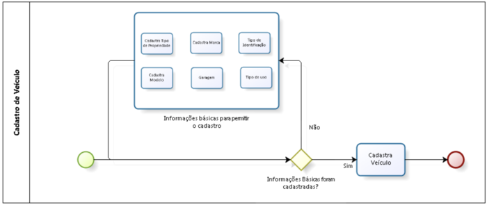 SIPAC-Transporte-2Frota.png