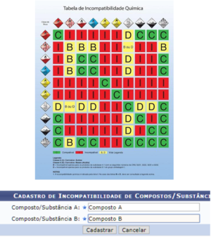 SIPAC-Infraestrutura-114ImcompatibilidadeSubstancias.png