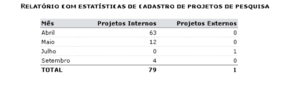 SIGAA-Pesquisa-23RelEstatisticasCadastro.png