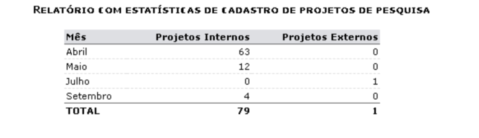 SIGAA-Pesquisa-23RelEstatisticasCadastro.png