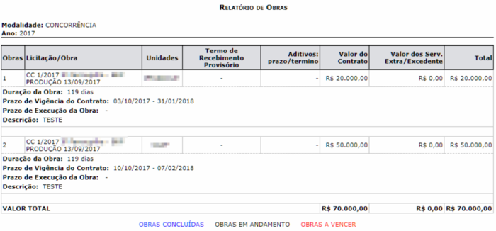 SIPAC-Infraestrutura-73RelatorioObrasModalidade.png