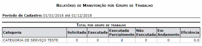 SIPAC-Infraestrutura-90RelatorioManutencaoGrupoTrabalho.png