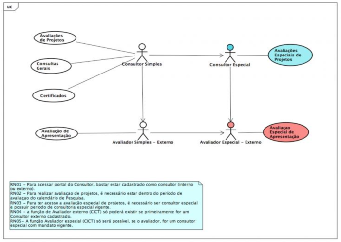 SIGAA-Pesquisa-59Passo14Consultor.png