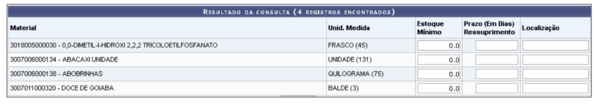 SIPAC-Almoxarifado-Estoque5.png