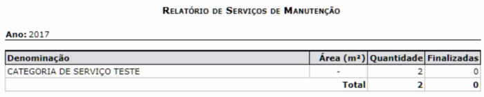 SIPAC-Infraestrutura-91RelatorioServicosManutencao.png