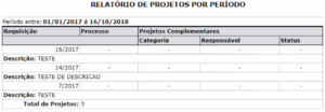 SIPAC-Infraestrutura-103RelatorioPeriodo.png