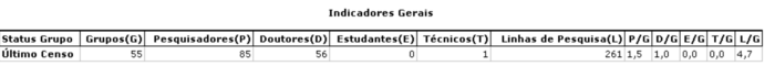 SIGAA-Pesquisa-27IndicadoresGerais.png