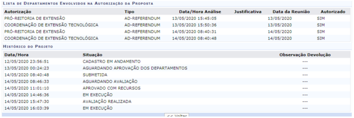 SIGAA-Extensao-CadastroProjeto-21Autorizacoes.png